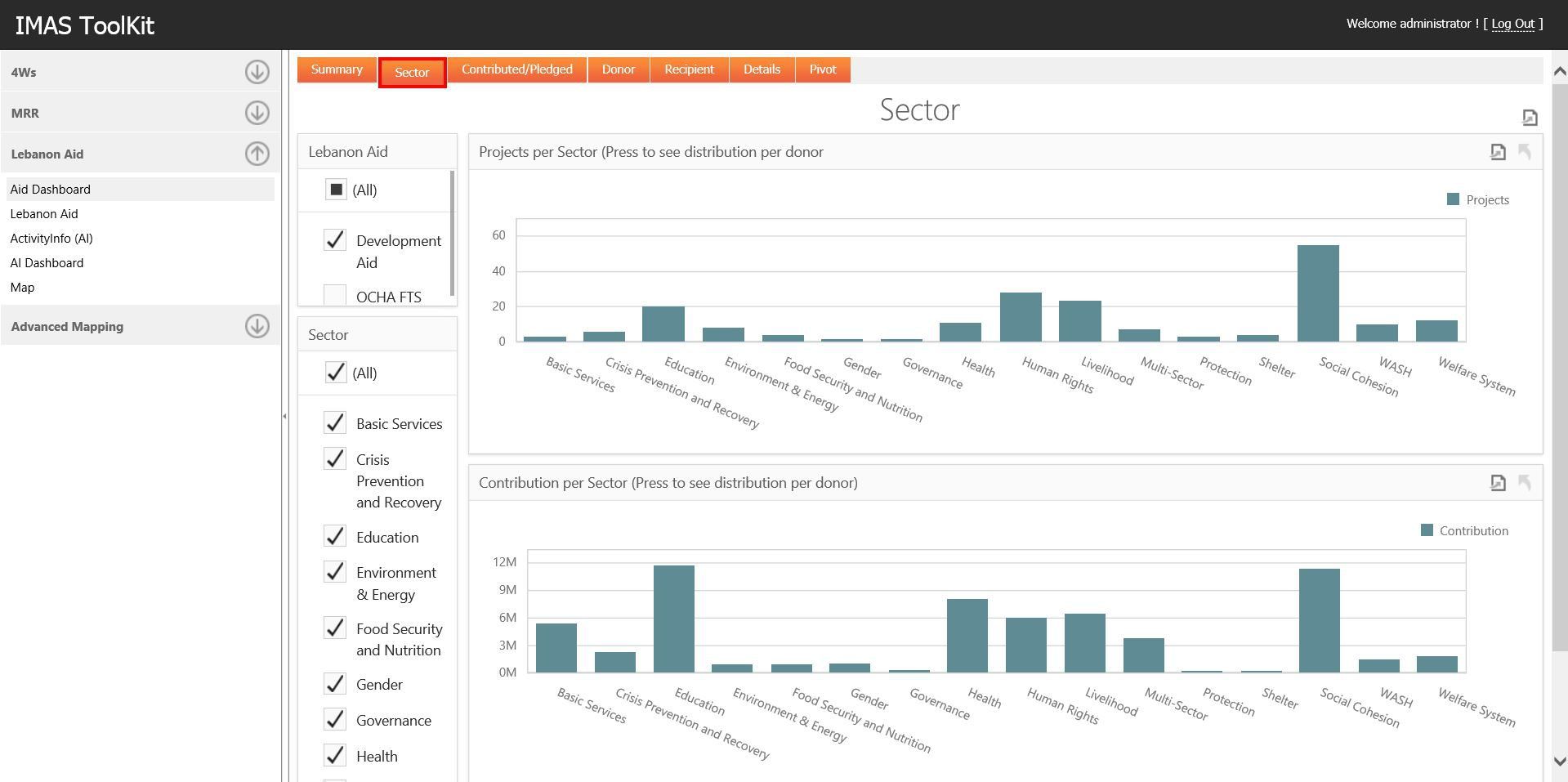 united nations dashboard