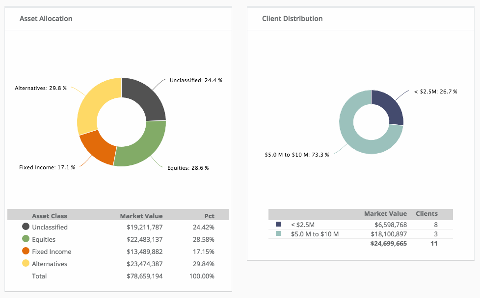 wealthsite asset allocation