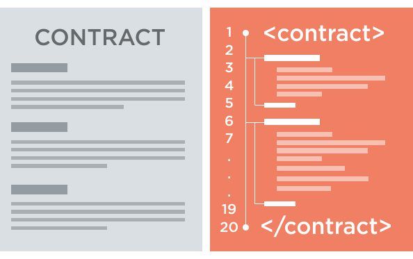 a smart contract