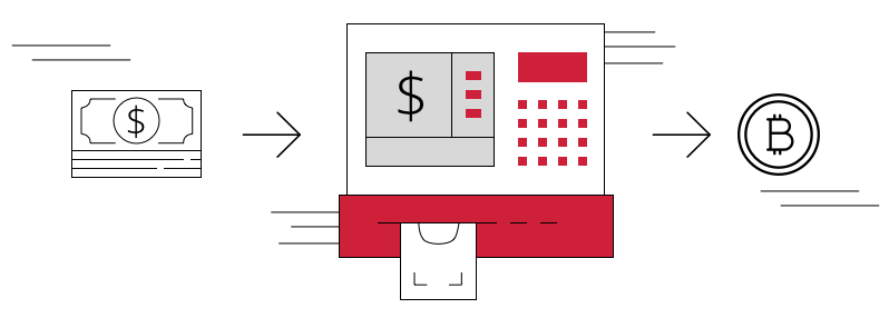 bitcoin ATM