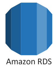 AWS Relational Database Service - Top 4 AWS services