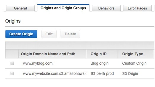 AWS CloudFront - Origins and Origin Groups