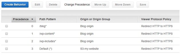 AWS CloudFront - Change Precedence