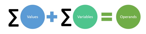 Python code complexity