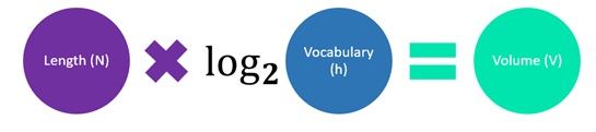 Python code complexity