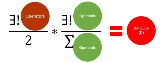 Python code complexity