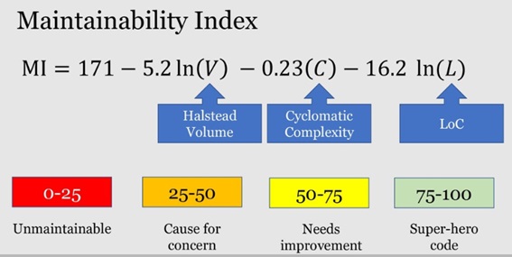 Maintainability index