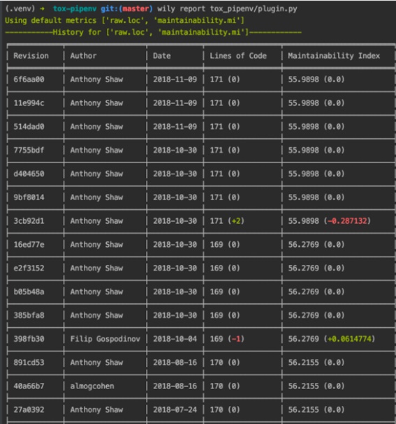 Python code report