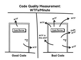 Good Code - Bad Code