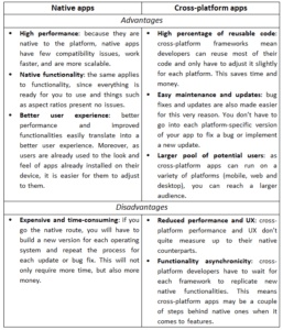 cross-platform frameworks comparison