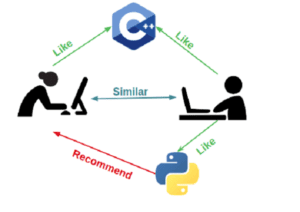 Python recommendation systems similar