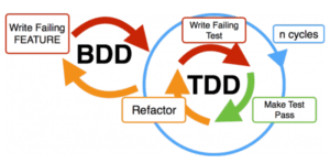 flutter with bdd