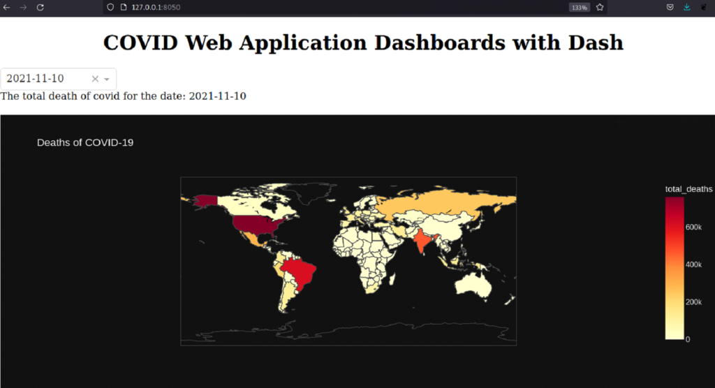 Data analytics using Python’s Dash framework - asap developers